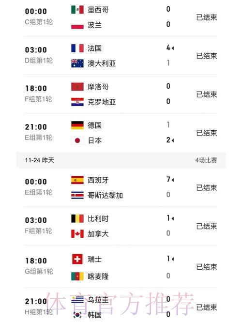 获取世界杯比分入口最新地址指南 获取世界杯比分入口最新地址指南